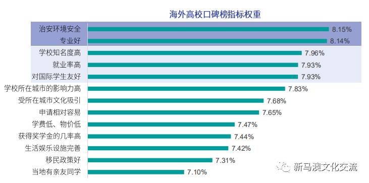 新加坡留學 成爲疫情後的留學趨勢