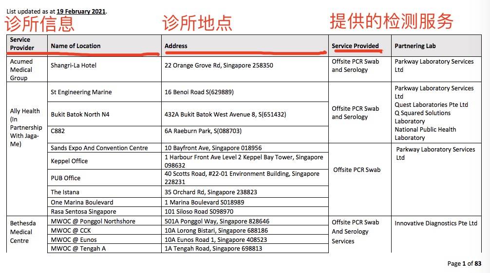 重磅！3月10号起，新加坡出境流程有变！欧盟也准备正式发放疫苗护照