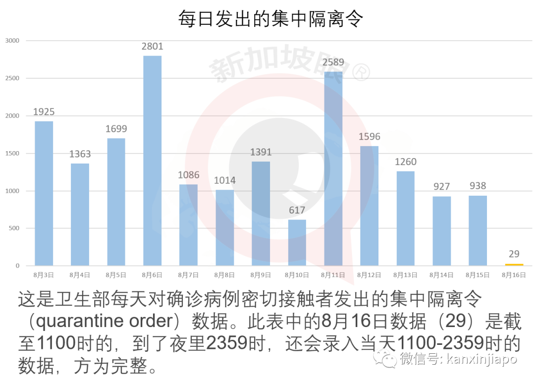 进入下一阶段，人力部长称客工宿舍脱离“危机模式”