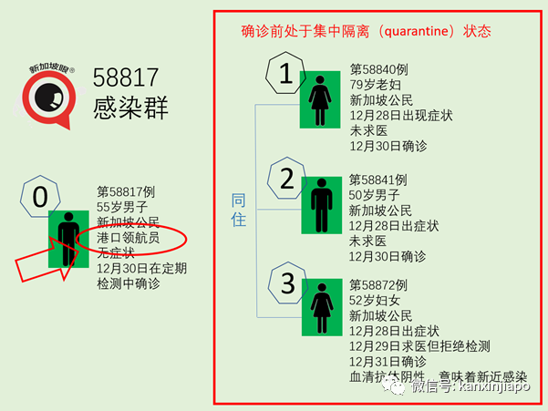 新加坡再爆社区感染群，零号病患都是海事领域职工