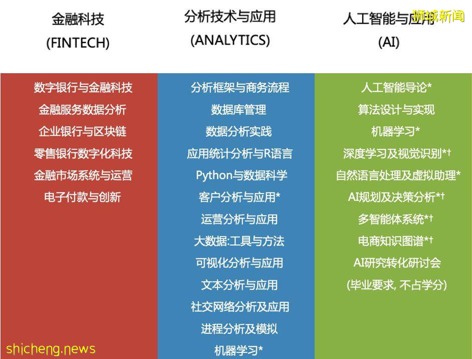 亞洲最好的商學院之一—新加坡管理大學金融經濟學碩士