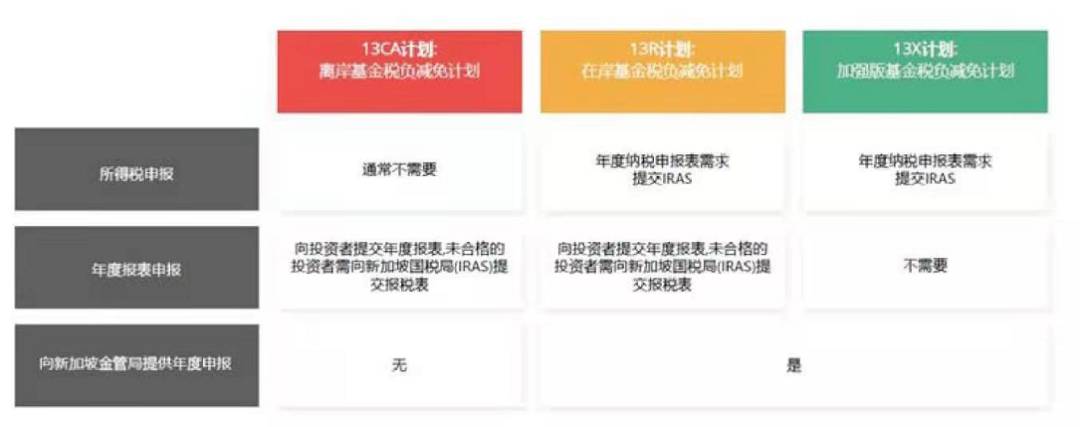 5分钟带你了解新加坡家族办公室！数量3年翻4倍？富豪为何钟情于此