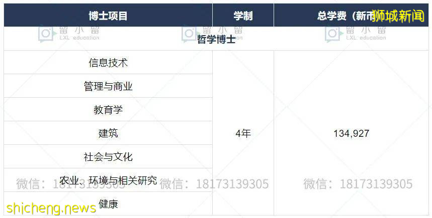 【新加坡留学】“留学选澳洲还是新加坡？”不可以都要吗