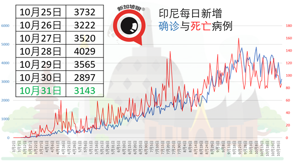 今增4 | 新加坡第三季度预计更多人被裁，但外国人有机会找工了？