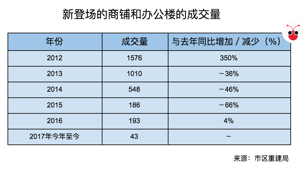 什么都能抄袭，就是综合发展项目怎么抄也抄不像？