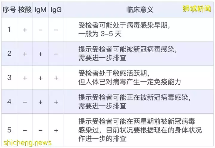 新规！ART检测阳性后，要打加强针才能延长疫苗接种状态