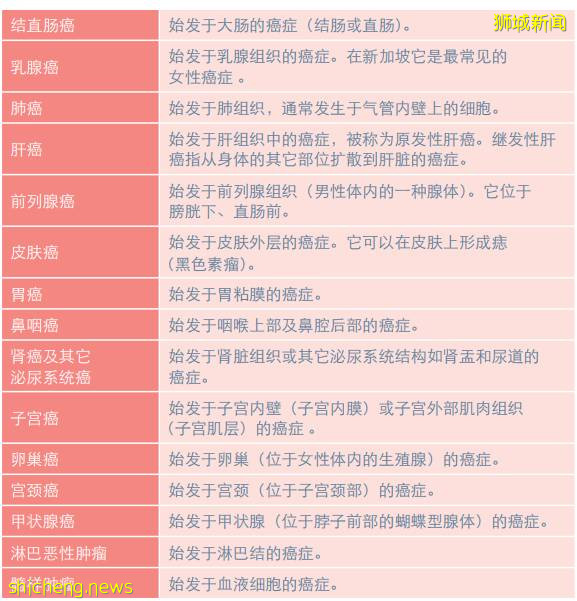 中国贵上天还约不到的HPV，新加坡竟然免费打，女性还能免费体检