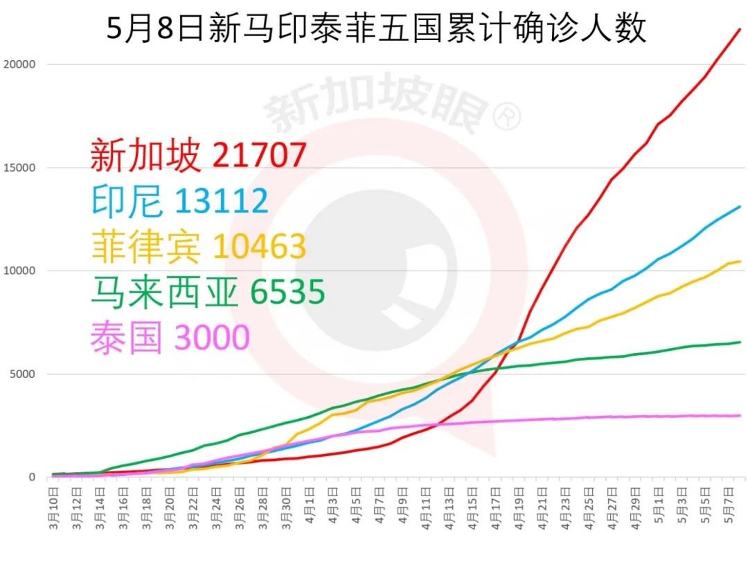 新增XX，总计|八万工作准证申请极少被批，到了解禁时还能回来新加坡工作