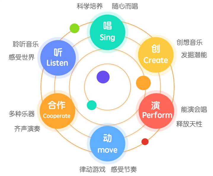 在新加坡有数量庞大的琴童，为什么真正弹得好的却不多