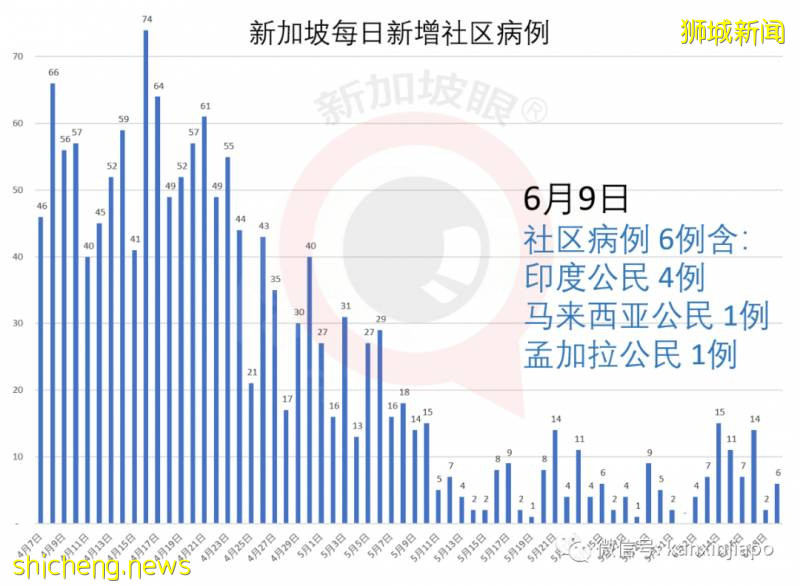 今增451，累计38965 | 新加坡快捷通道进入中国须两次检测病毒