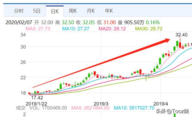 停业、关门的海底捞损失超10亿，股价下挫、新加坡首富要易位？