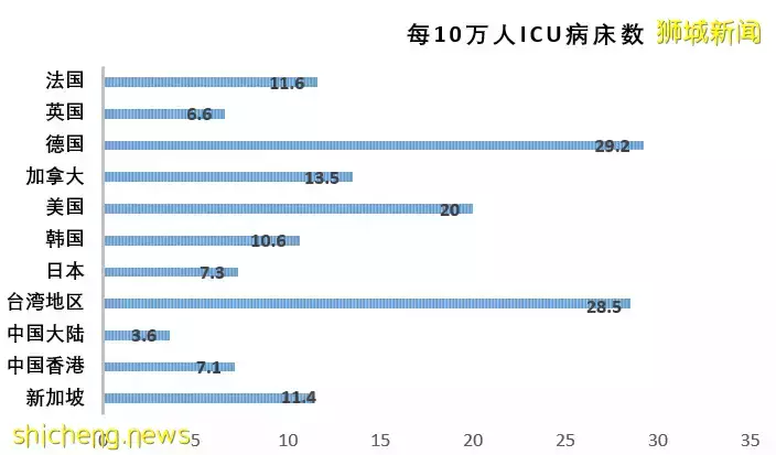 日增2万！亲友纷纷中新冠！新加坡这条小船还能乘风破浪吗