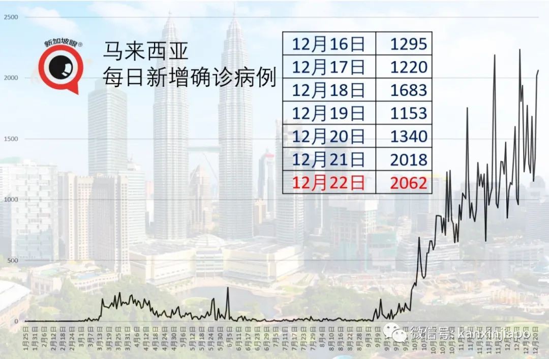 今增21 | 全球沦陷，南极洲发现首个病例；新加坡限制英、澳两地访客入境