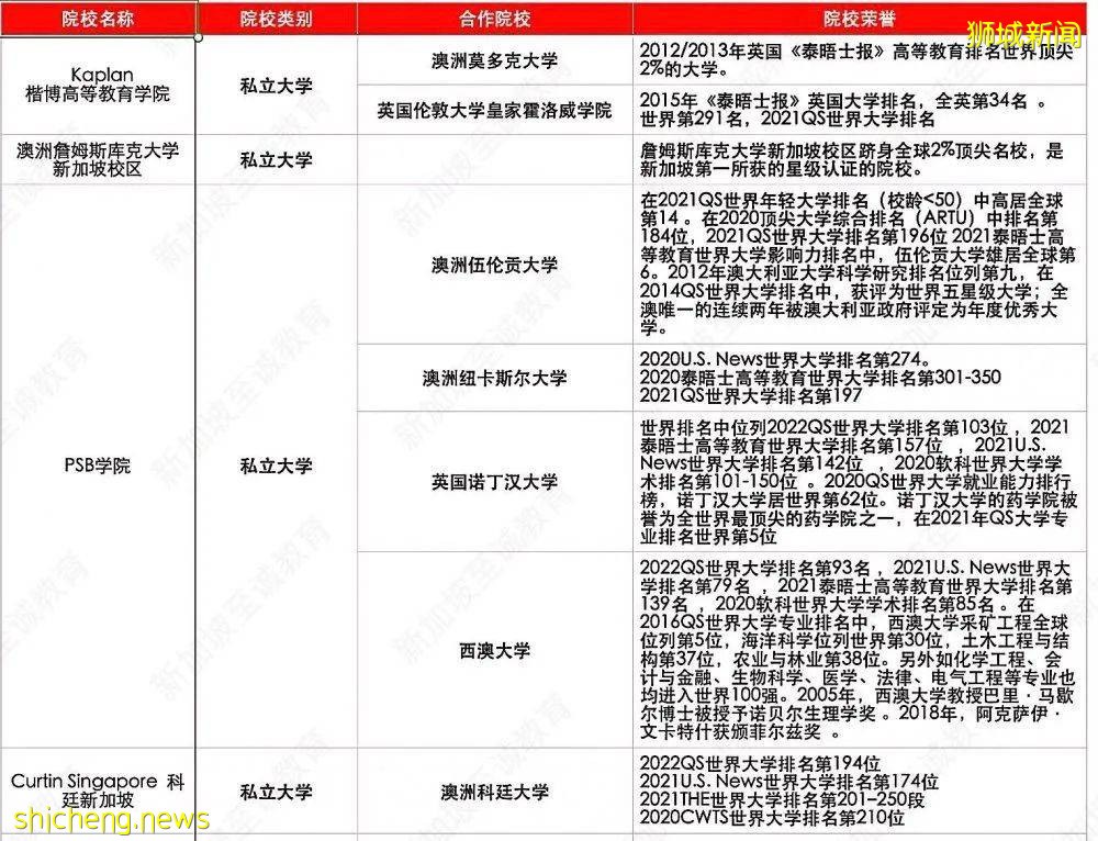 新加坡留学：高考/中考结束后留学新加坡的选择有哪些