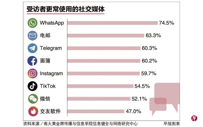 疫情期间感孤独 哪些社媒用量大增