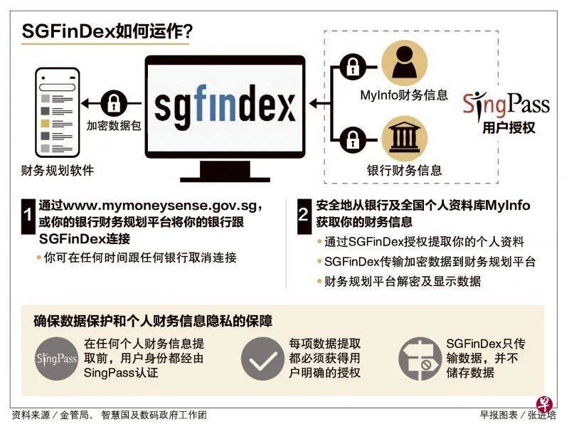 通过这些应用 理财更方便