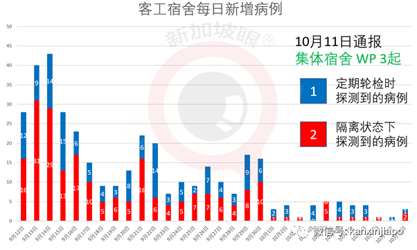 今增4，七个月以来最低！新加坡再次开辟绿色通道，印尼将成为东南亚疫苗生产中心？