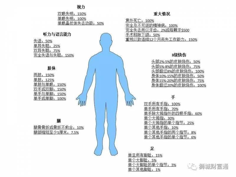 天呐，原来中医治疗也有保险可以报销