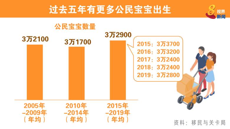 新加坡政府的绩效报告这4点最突出