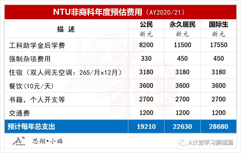 新加坡南洋理工大学资料汇总篇