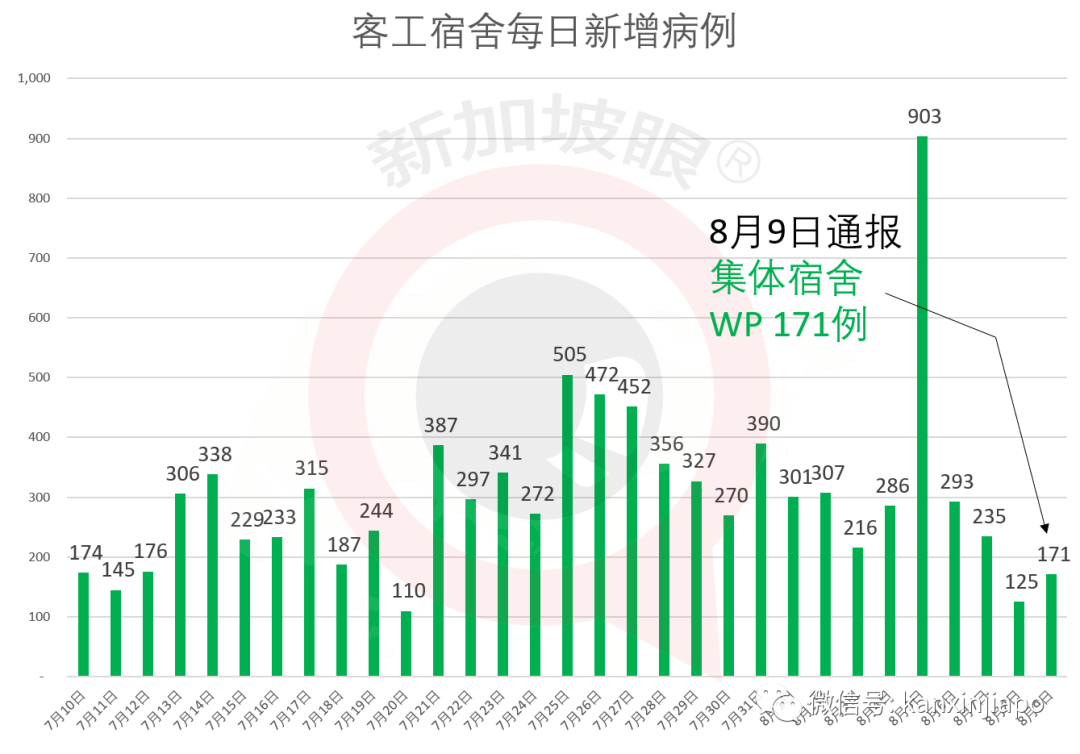 新加坡今增XXX，累计YYYYY | 三年空辛苦，新加坡面临史上最严重经济萎缩