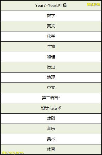 新加坡國際學校申請專題 德威國際學校爲何備受名人明星的青睐