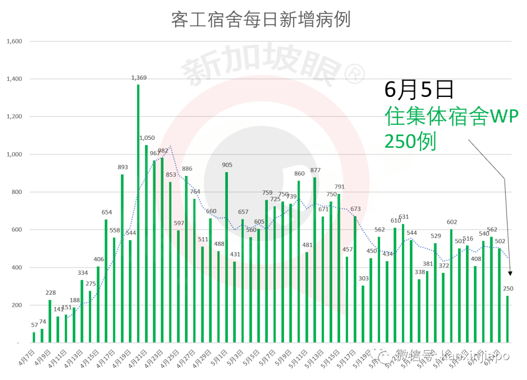 今增X，累计X | 王瑞杰：新加坡今年恐超过10万人失业