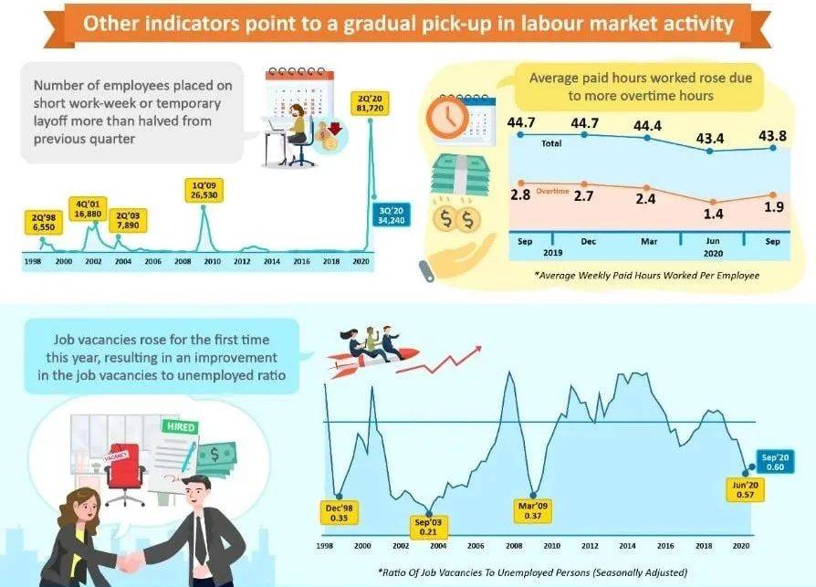 半数新加坡雇主计划今年增聘人手，打工人的春天要来了