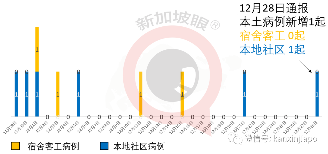 今增13 | 新航空服员从美国回来，4天后才被确诊为社区病例