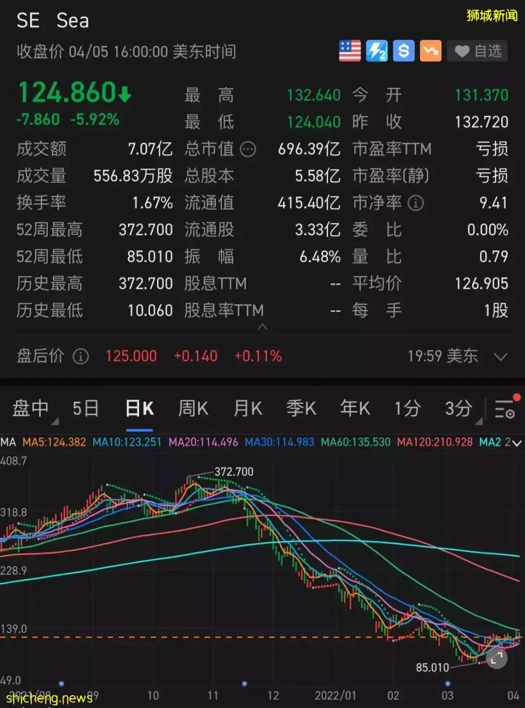 卖火锅不如造呼吸机，新加坡富豪榜里的中国新移民的故事