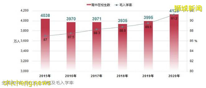 如何安全度过中考独木桥？新加坡中小学助您成就名校梦想