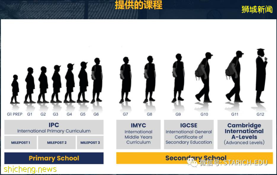 无法理解新加坡的国际教育费用为何这么高，两位科技企业家决定