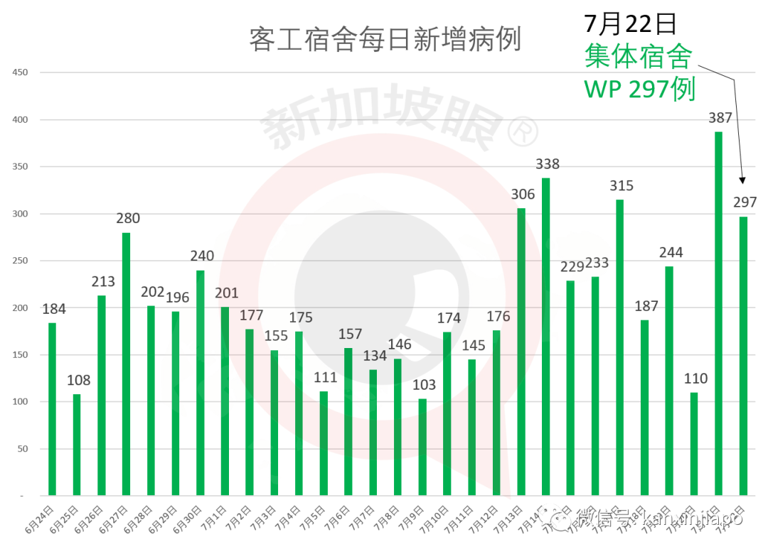 新增X，累计X|新加坡首个新冠疫苗开始进行人体实验，有望推动大规模注射