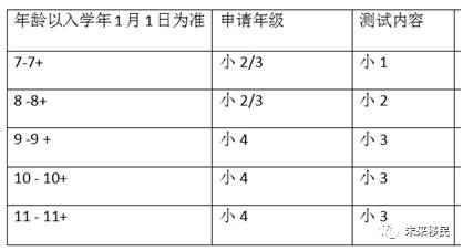 国际学生入读新加坡政府学校途径一览