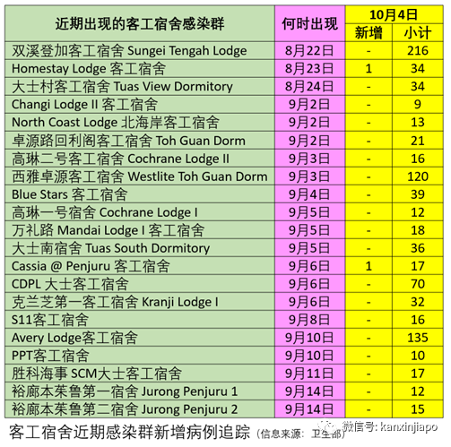 今增 7 | 印尼总统：牺牲经济就是牺牲千万人