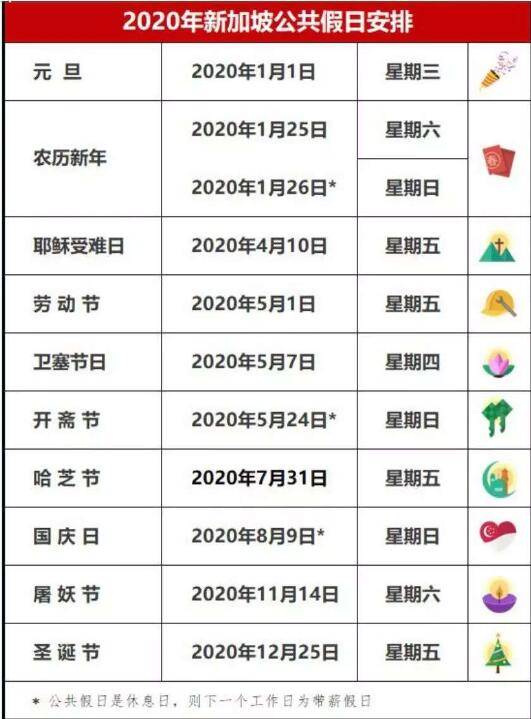 2020年公共假期出炉，那我加班工资怎么算