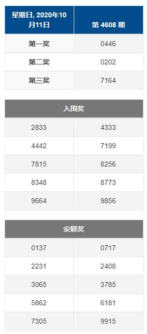 新加坡人對彩票的迷戀究竟爲哪般