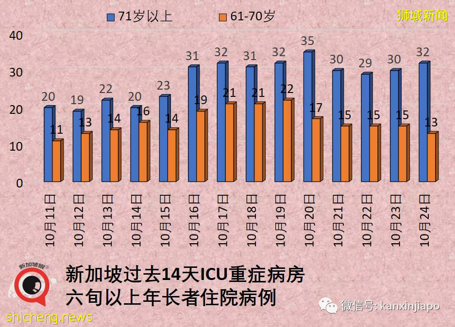 新加坡卫生部长辟谣：ICU病房40%病患已接种，并不说明疫苗无用