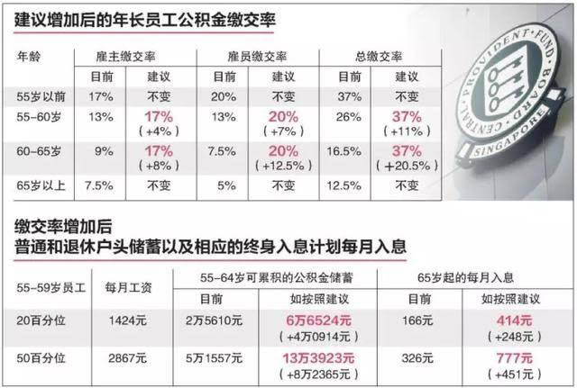 通过自雇移民、留学生移民新加坡后，享受的福利和入籍后的超多优势