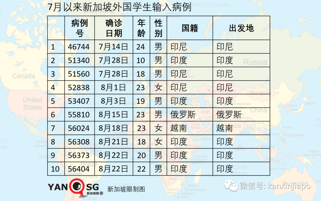 新增XXXX累计YYYY| 死灰复燃，新加坡连续两天出现客工宿舍新感染群