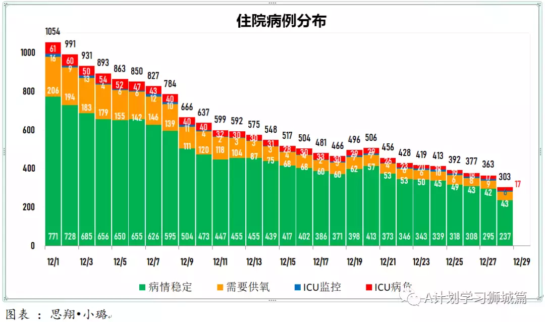 新增365起，其中感染奥密克戎病例134人；多国批准紧急使用冠病口服药