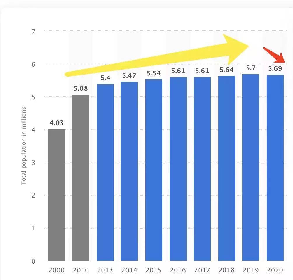 PR申请最近扎堆通过！今年绿卡都是秒批的节奏