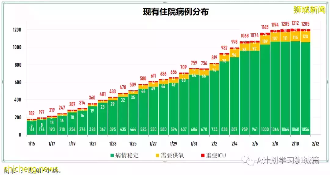 新增10505起，目前住院1206人；中国批准辉瑞冠病治疗药物进口注册，挪威解除多数防疫措施