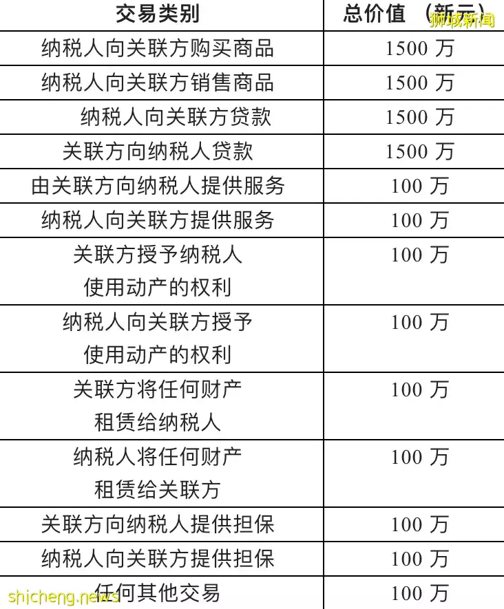 【新加坡注册小知识】在新加坡从事国际业务的企业不得不知的“转让定价”基本常识