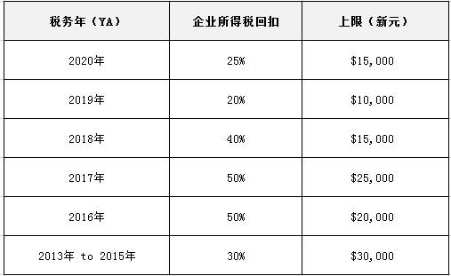 【幹貨】注冊新加坡公司都有哪些稅收優惠政策，你知道嗎