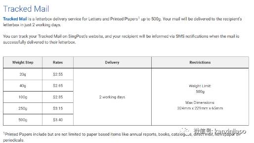 疫情期间需要邮寄重要文件？快收藏这份《新加坡境内快递汇总》
