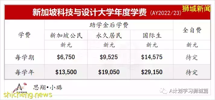 2022年新加坡各大学申请参考资料汇总