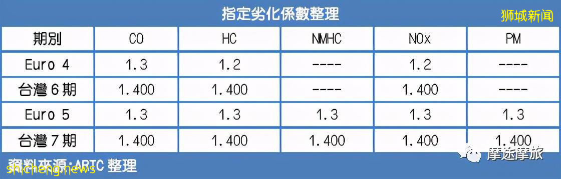 老车判死刑？新加坡2028年全面禁止老机车上路