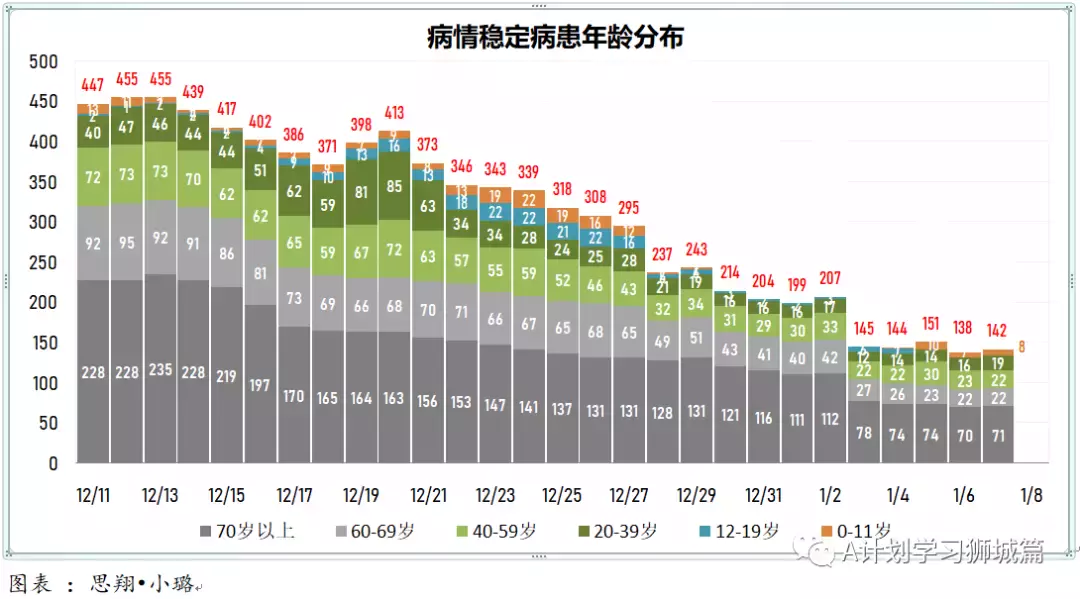 新增777起，其中奥密克戎535人；新加坡首个设在校园内的儿童疫苗接种中心开始试运行