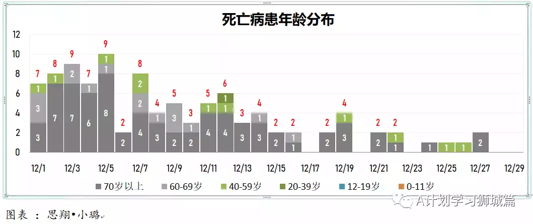 新增365起，其中感染奥密克戎病例134人；多国批准紧急使用冠病口服药